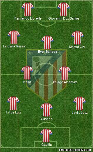 C. Atlético Madrid S.A.D. Formation 2013