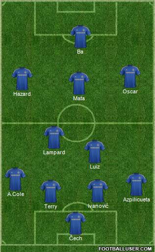 Chelsea Formation 2013