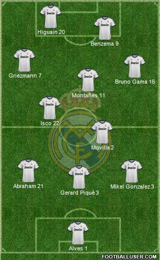 Real Madrid C.F. Formation 2013