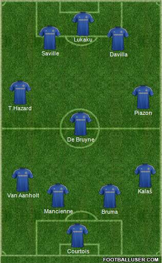 Chelsea Formation 2013