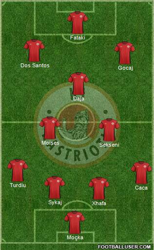 KS Kastrioti Krujë Formation 2013