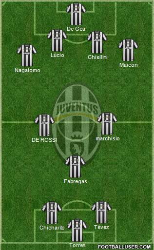 Juventus Formation 2013