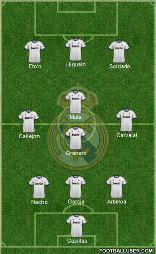 Real Madrid C.F. Formation 2013