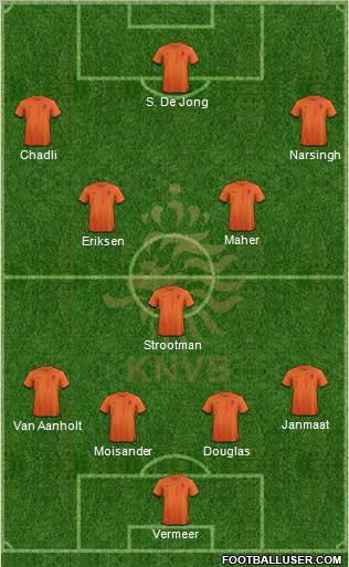 Holland Formation 2013