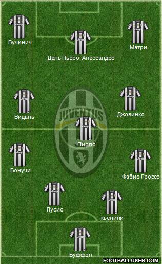 Juventus Formation 2013