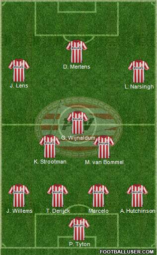 PSV Formation 2013