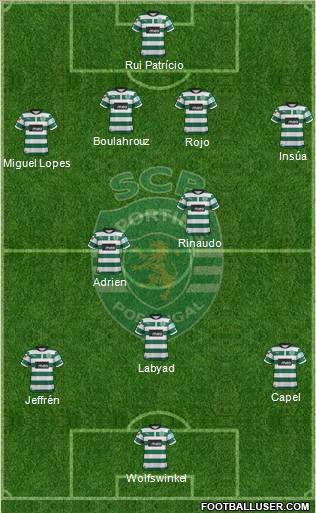 Sporting Clube de Portugal - SAD Formation 2013