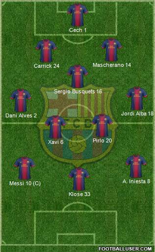 F.C. Barcelona Formation 2013
