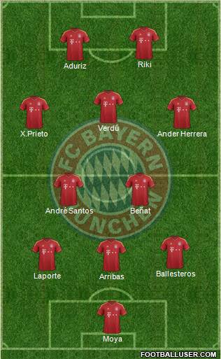 FC Bayern München Formation 2013