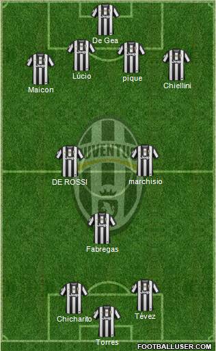 Juventus Formation 2013
