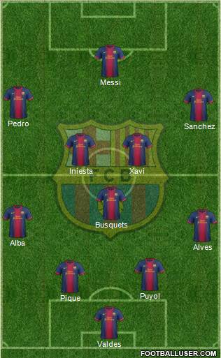 F.C. Barcelona Formation 2013