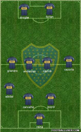 Boca Juniors Formation 2013