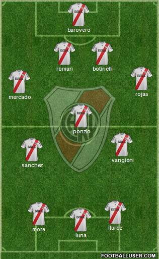 River Plate Formation 2013