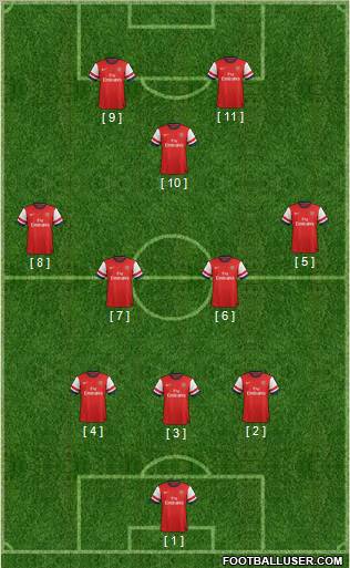 Arsenal Formation 2013
