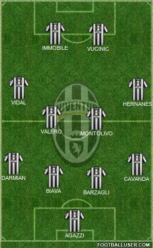 Juventus Formation 2013
