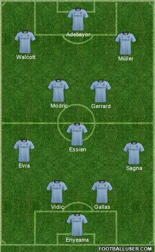 Manchester City Formation 2013