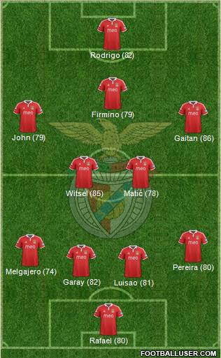 Sport Lisboa e Benfica - SAD Formation 2013