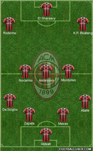 A.C. Milan Formation 2013