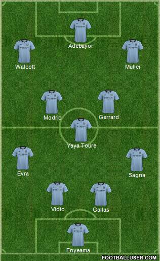 Manchester City Formation 2013