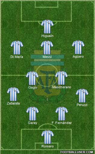 Argentina Formation 2013