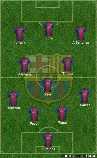 F.C. Barcelona Formation 2013