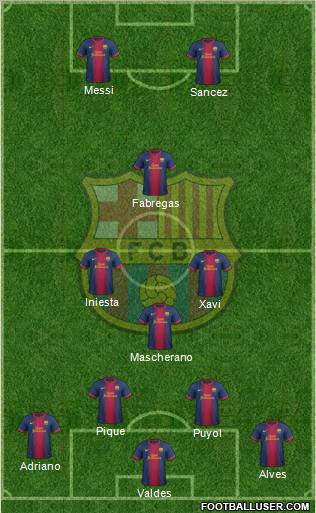 F.C. Barcelona Formation 2013