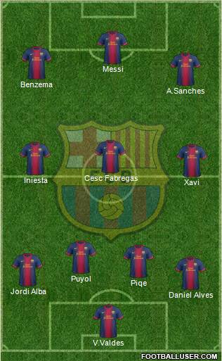 F.C. Barcelona Formation 2013