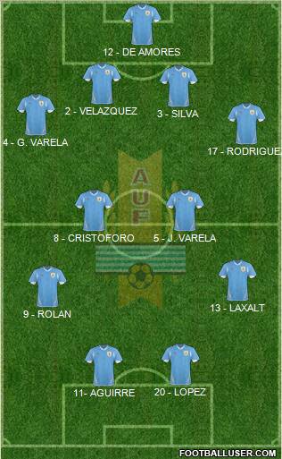 Uruguay Formation 2013