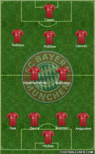 FC Bayern München Formation 2013