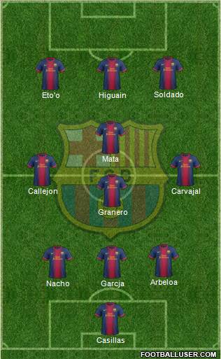 F.C. Barcelona Formation 2013