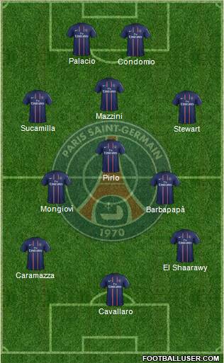 Paris Saint-Germain Formation 2013