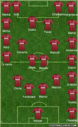 Charlton Athletic Formation 2013