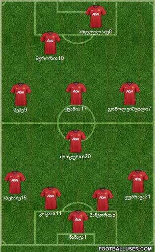 Manchester United Formation 2013