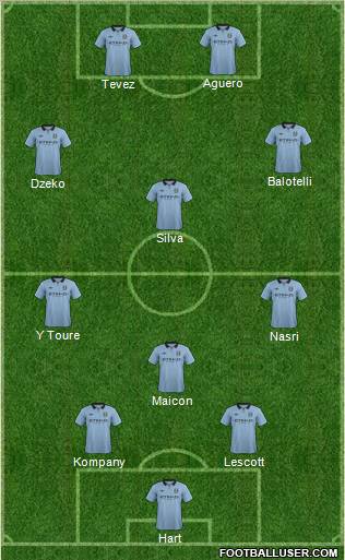Manchester City Formation 2013