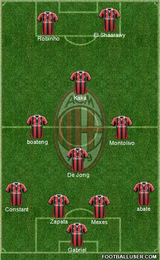 A.C. Milan Formation 2013