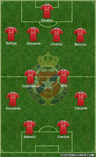 Wisla Krakow Formation 2013