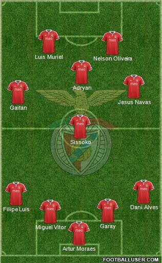 Sport Lisboa e Benfica - SAD Formation 2013