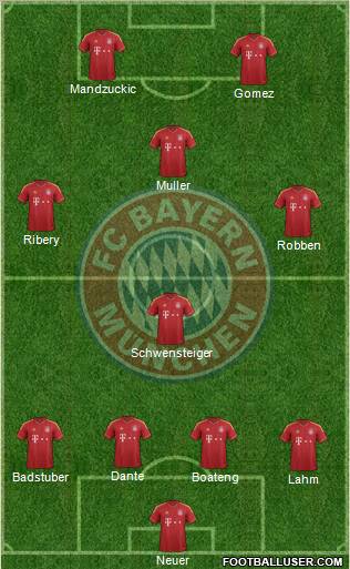 FC Bayern München Formation 2013