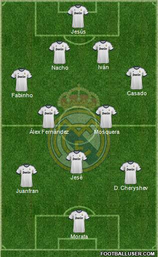 Real Madrid C.F. Formation 2013