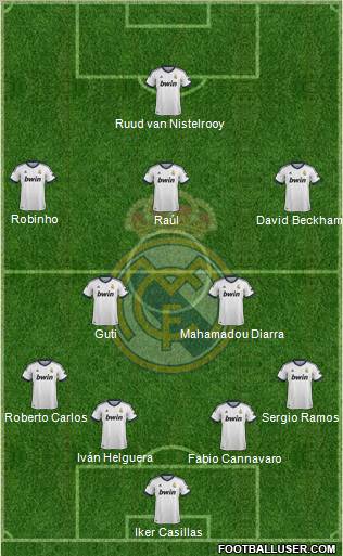 Real Madrid C.F. Formation 2013