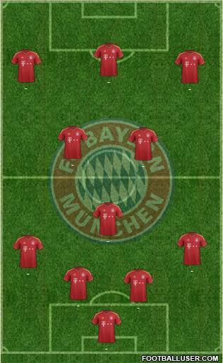 FC Bayern München Formation 2013