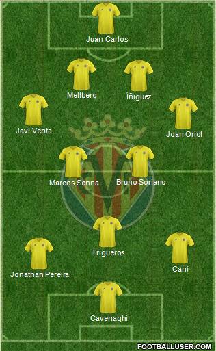 Villarreal C.F., S.A.D. Formation 2013