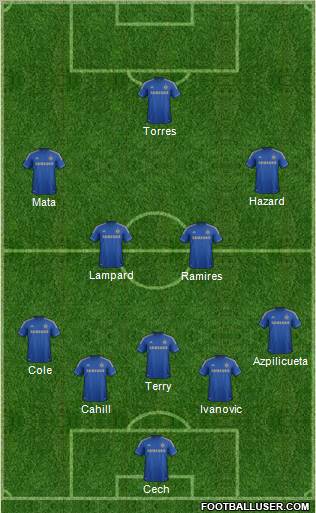 Chelsea Formation 2013