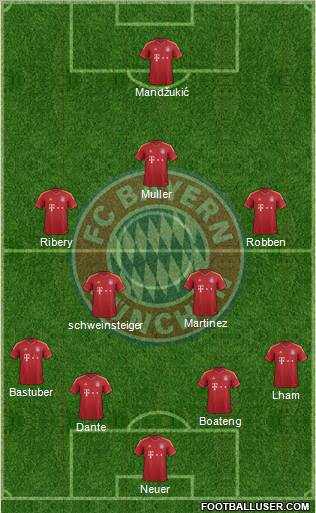 FC Bayern München Formation 2013