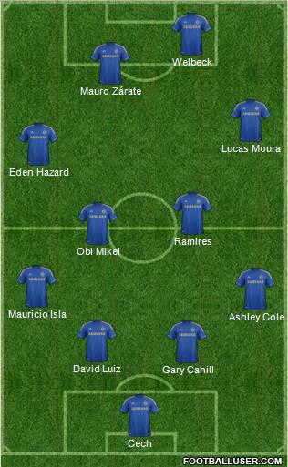 Chelsea Formation 2013