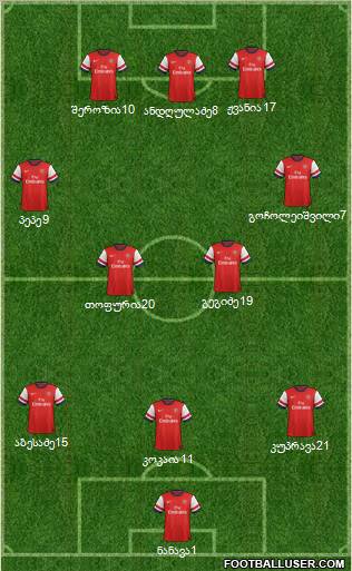 Arsenal Formation 2013