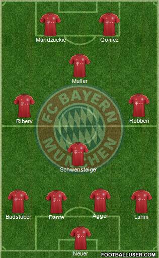 FC Bayern München Formation 2013