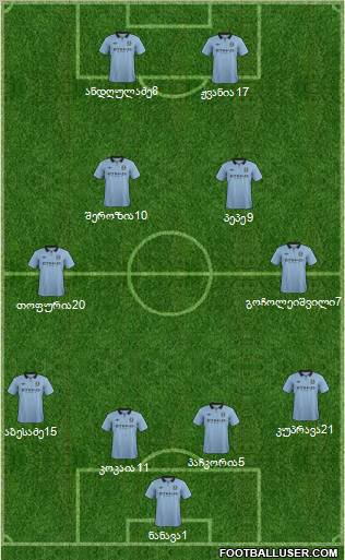 Manchester City Formation 2013