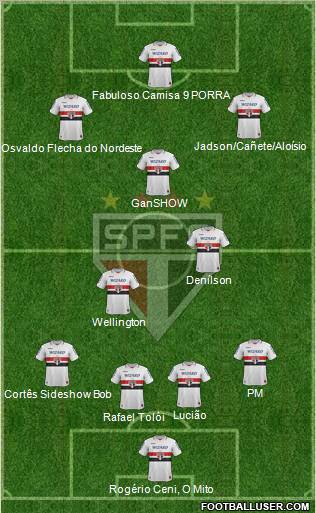 São Paulo FC Formation 2013