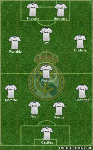 Real Madrid C.F. Formation 2013